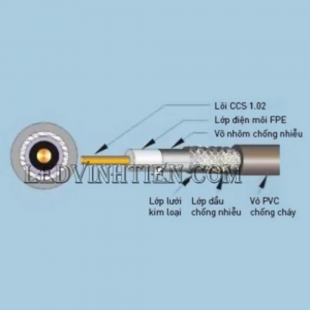 Dây cáp mạng đồng trục NRG6-80