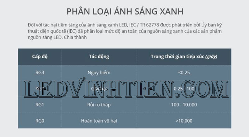 Tác hại của ánh sáng xanh và thiếu ánh sáng, ảnh minh họa chi tiết