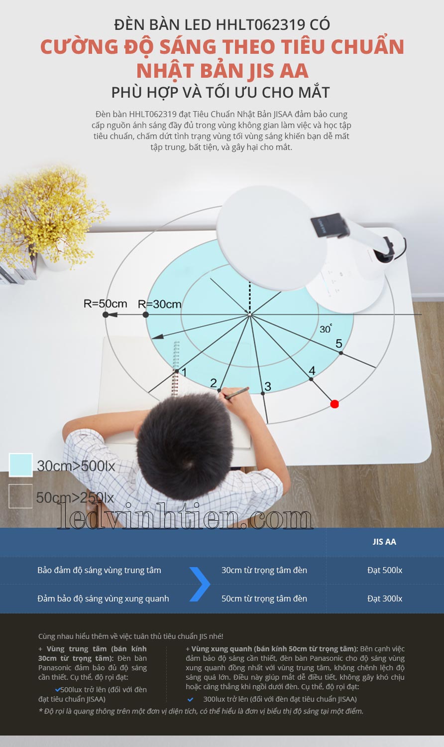 Tác hại của ánh sáng xanh và thiếu ánh sáng, ảnh minh họa chi tiết