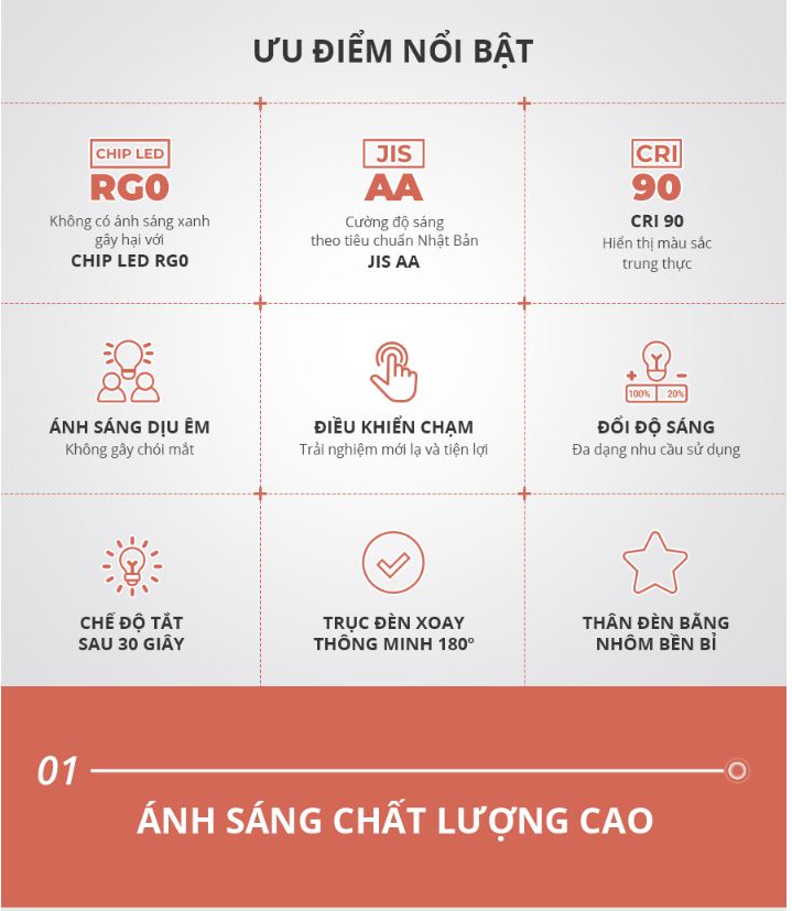 Tác hại của ánh sáng xanh và thiếu ánh sáng, ảnh minh họa chi tiết