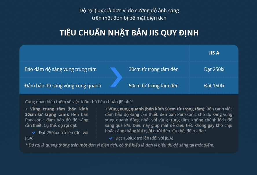 Tác hại của ánh sáng xanh và thiếu ánh sáng, ảnh minh họa chi tiết