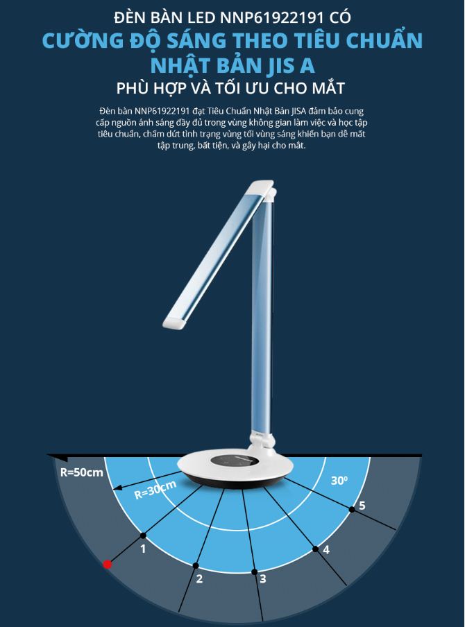 Tác hại của ánh sáng xanh và thiếu ánh sáng, ảnh minh họa chi tiết