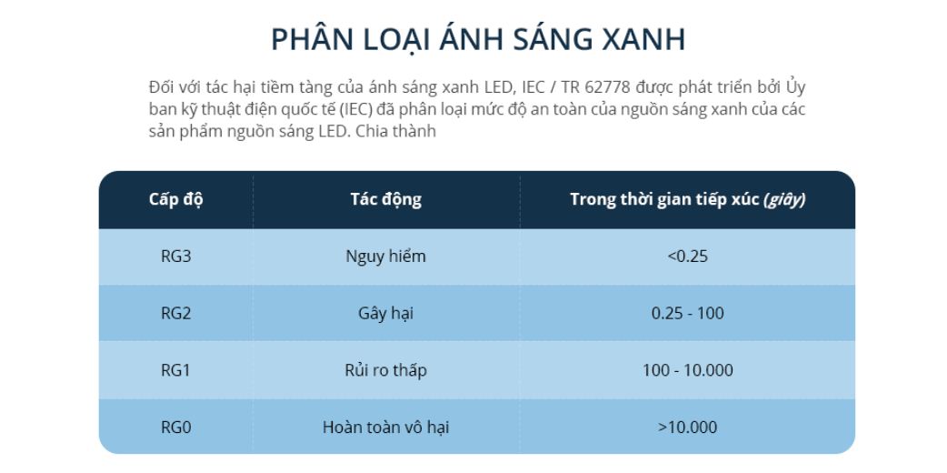 Tác hại của ánh sáng xanh và thiếu ánh sáng, ảnh minh họa chi tiết