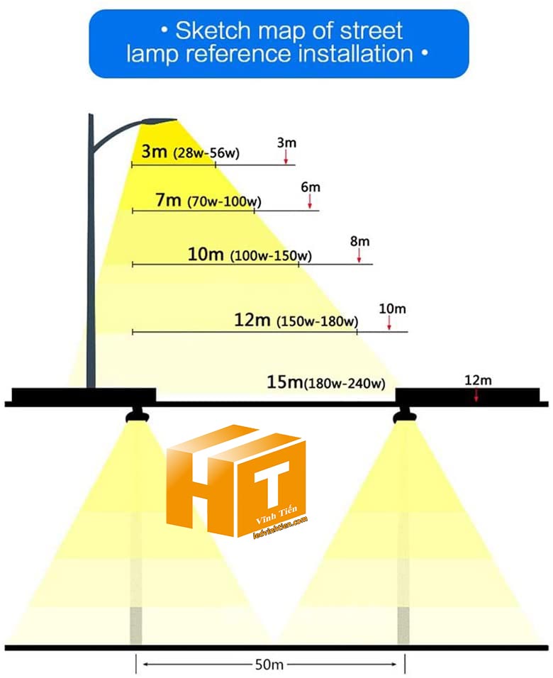 cách đo độ chiếu sáng của từng công suất đèn đường