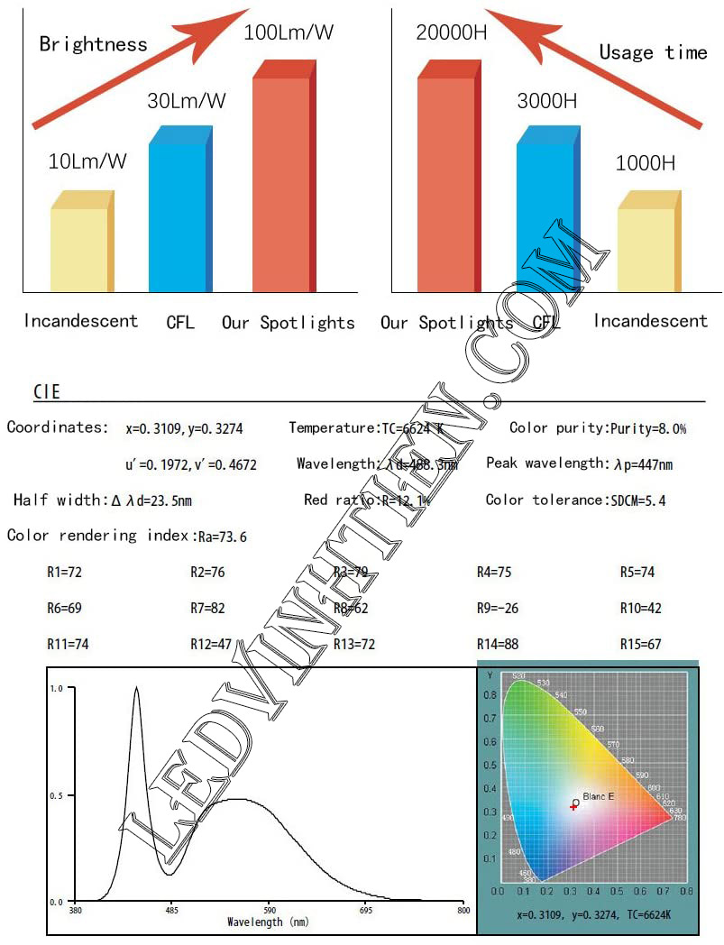 Đèn pha led MODULE 150W ledvinhtien.com, đủ watt, giá rẻ, CHIP LED DÀI, dùng chiếu sáng biển hiệu, banner quảng cáo ngoài trời, sân vườn, công viên, bãi đỗ xe, đèn pha module 50w IP65, 66, 76 được ứng dụng rất đa dạng như chiếu sáng hắt tường tòa nhà, biệt thự, sân vận động, chiếu cây, chiếu biển quảng cáo,nhà xưởng, bảng hiệu, bảng quảng cáo,chiếu sáng công cộng, chiếu sáng sân vườn