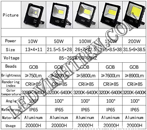 Đèn pha led MODULE 150W ledvinhtien.com, đủ watt, giá rẻ, CHIP LED DÀI, dùng chiếu sáng biển hiệu, banner quảng cáo ngoài trời, sân vườn, công viên, bãi đỗ xe, đèn pha module 50w IP65, 66, 76 được ứng dụng rất đa dạng như chiếu sáng hắt tường tòa nhà, biệt thự, sân vận động, chiếu cây, chiếu biển quảng cáo,nhà xưởng, bảng hiệu, bảng quảng cáo,chiếu sáng công cộng, chiếu sáng sân vườn