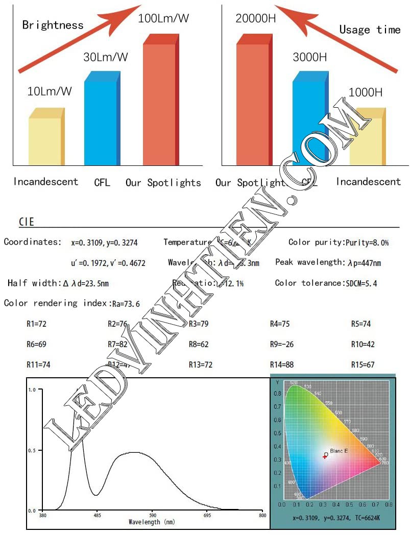 Đèn pha led MODULE 200W ledvinhtien.com, đủ watt, giá rẻ, CHIP LED DÀI, dùng chiếu sáng biển hiệu, banner quảng cáo ngoài trời, sân vườn, công viên, bãi đỗ xe, đèn pha module 50w IP65, 66, 76 được ứng dụng rất đa dạng như chiếu sáng hắt tường tòa nhà, biệt thự, sân vận động, chiếu cây, chiếu biển quảng cáo,nhà xưởng, bảng hiệu, bảng quảng cáo,chiếu sáng công cộng, chiếu sáng sân vườn