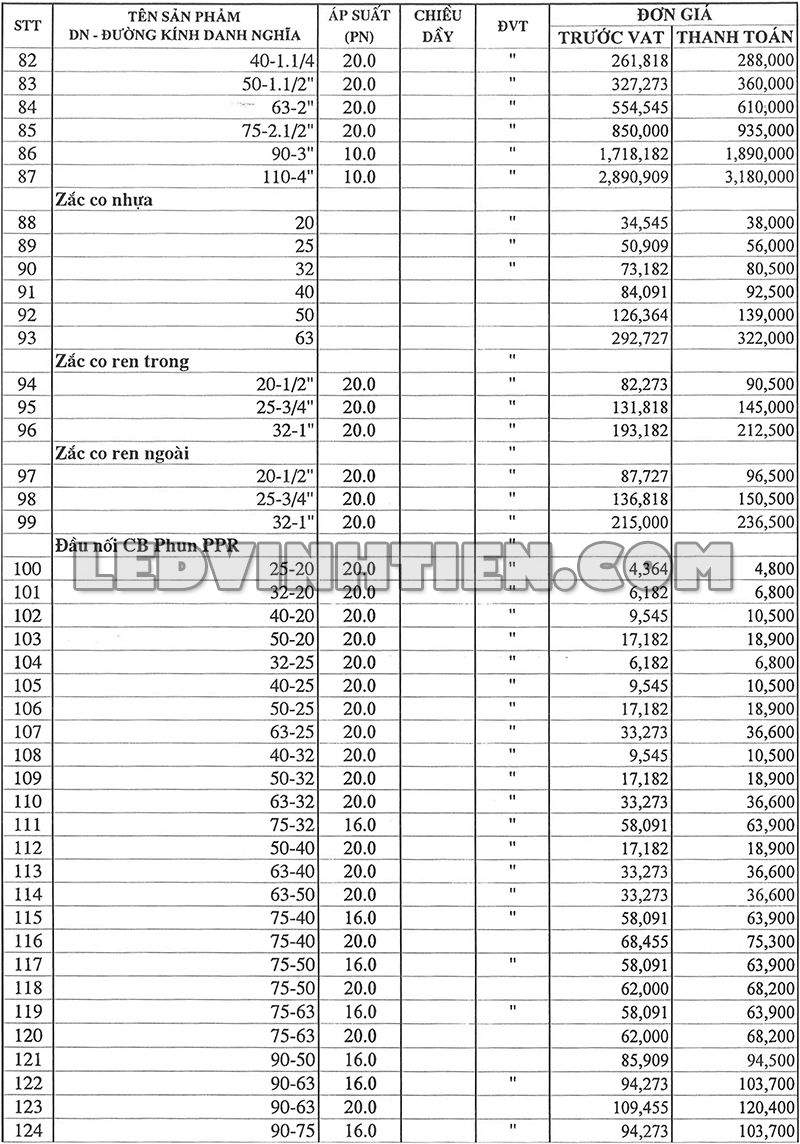 Bảng giá ống PPR loại tốt tại Vĩnh Tiến