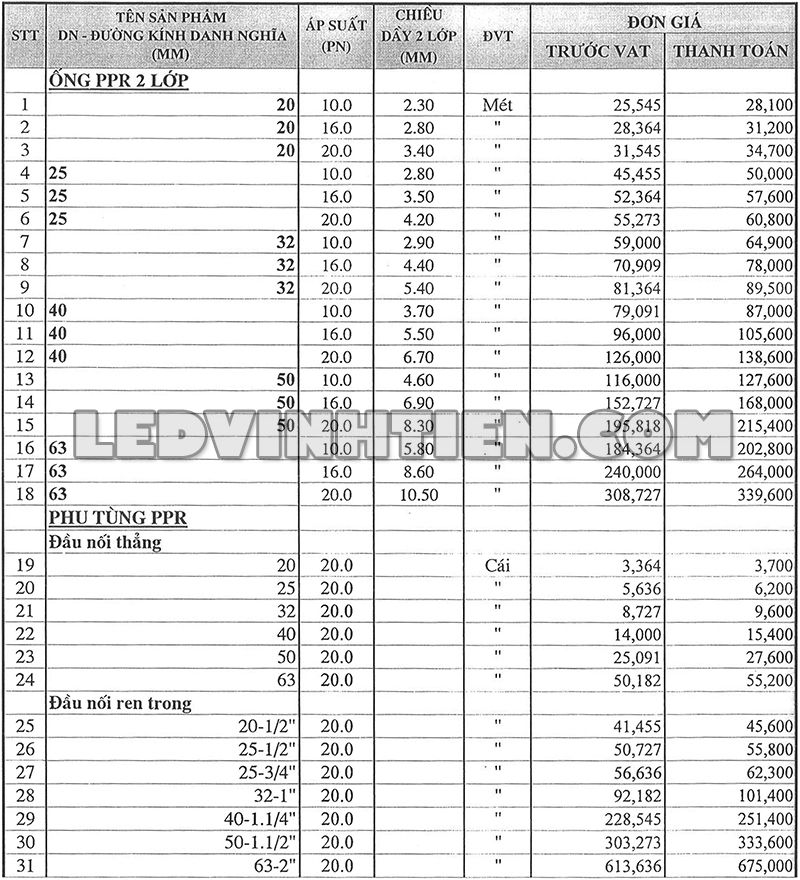 Bảng giá ống phụ kiện PPR tại Vĩnh Tiến