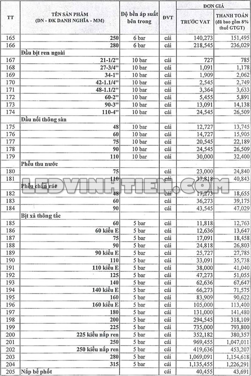 Bảng giá phụ kiện ống nước Tiền Phong tại Vĩnh Tiến