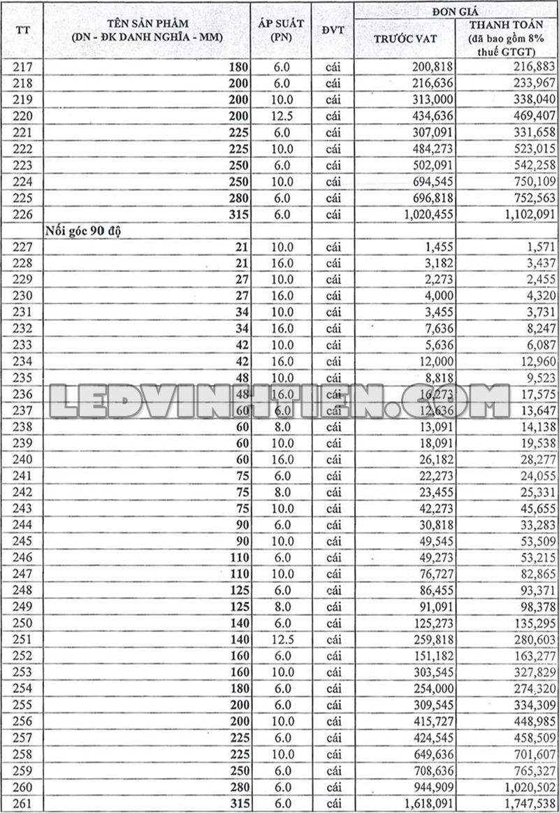 Bảng giá nối góc 90 độ chính hãng Tiền Phong