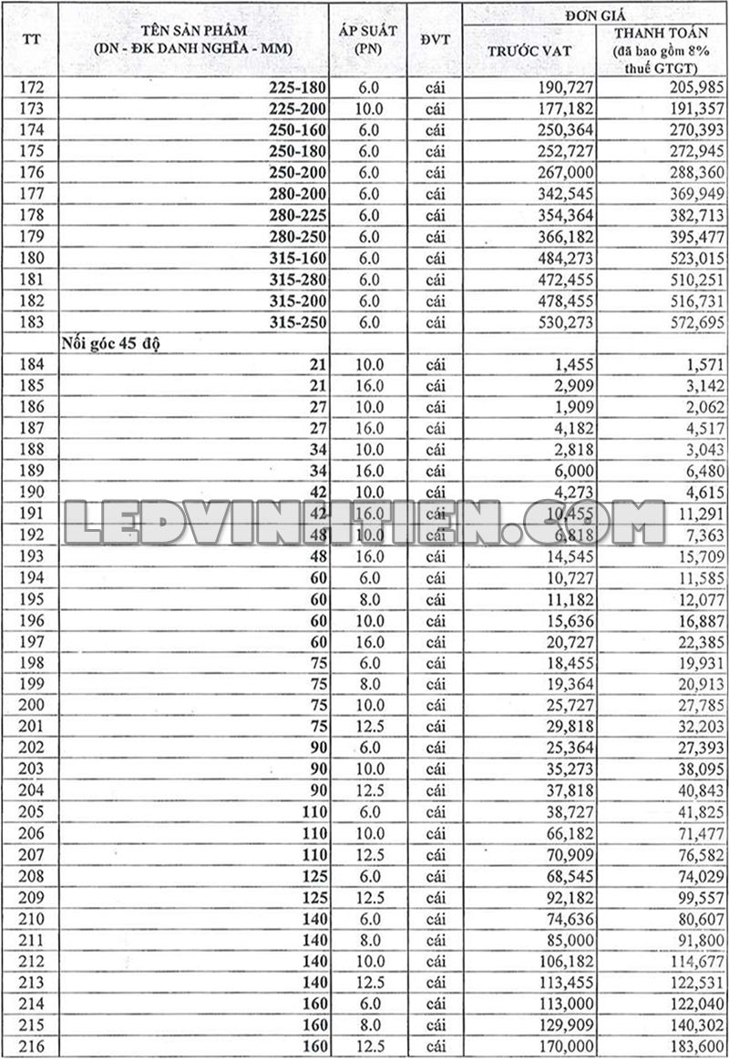 Bảng giá nối góc 45 độ tại TPHCM