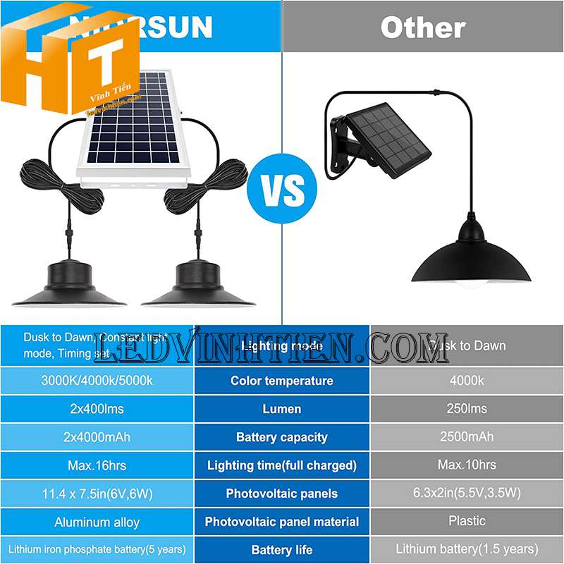 Mua đèn led nhà xưởng năng lượng mặt trời 100w tại Phú Yên