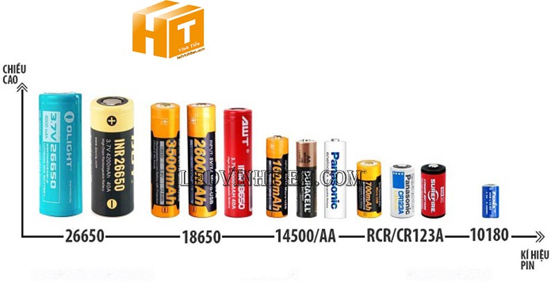 Phân loại các loại pin có trên thị trường hiện nay