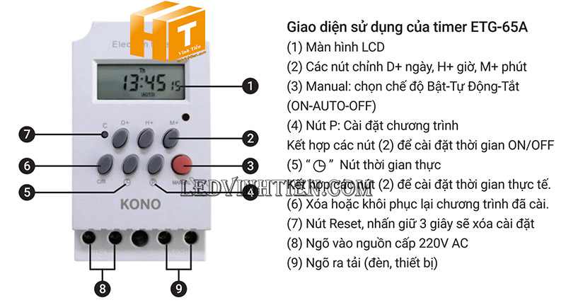 cách sử dụng Công tắc KG316T-II – Công tắc hẹn giờ thông minh