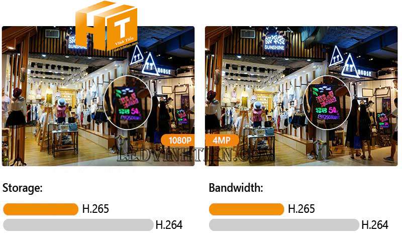 Phân phố camera IP wifi Imou chính hãng