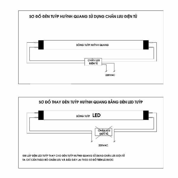 Cách lắp bóng đèn led tube vào chấn lưu điện tử