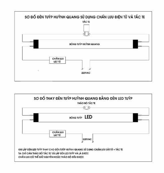 Cách lắp bóng đèn led tube vào chấn lưu sắt từ