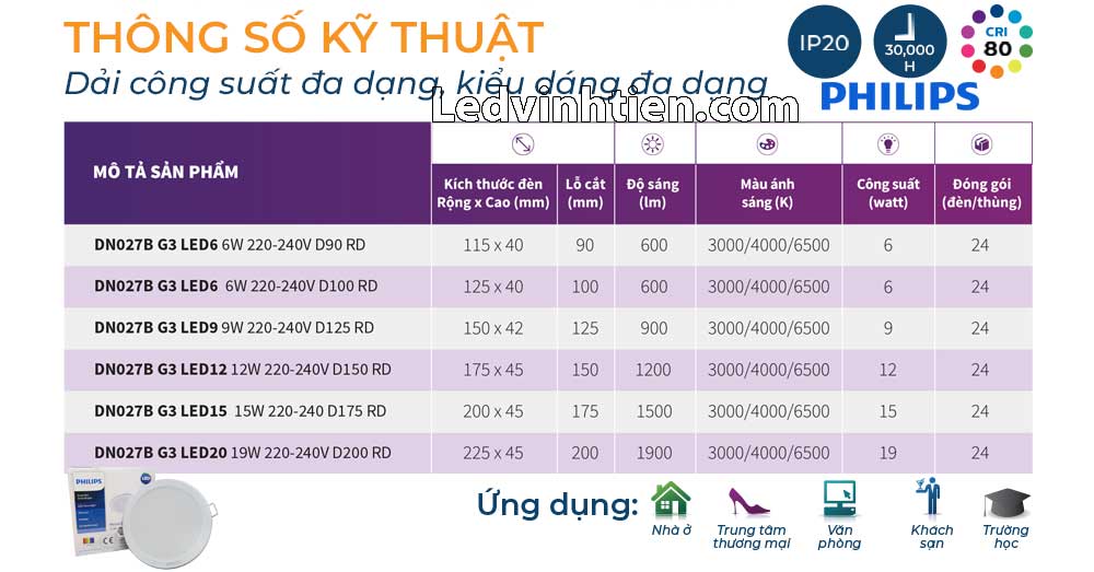 Một số quy cách đèn led downlight âm trần Philips DN027B G3 chính hãng