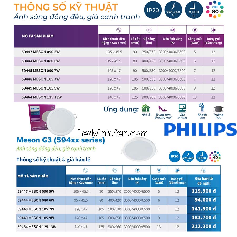 Một số quy cách đèn led downlight âm trần tròn Meson PhilipS