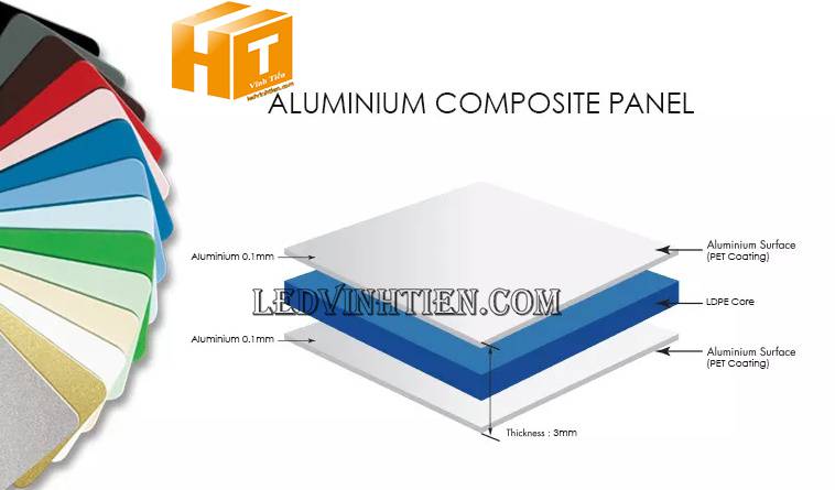 Cấu tạo của tấm alu Alcorest