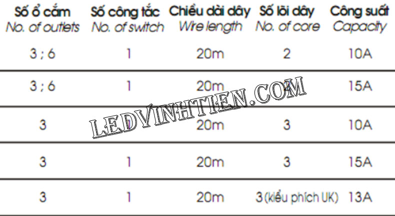 Ổ cắm kéo dài lioa tại phú yên