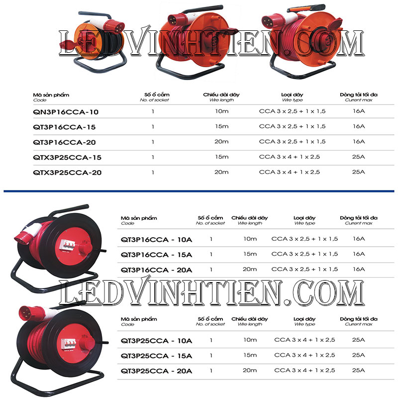 Ổ cắm 3 pha 4 dây loại tốt tại phú yên