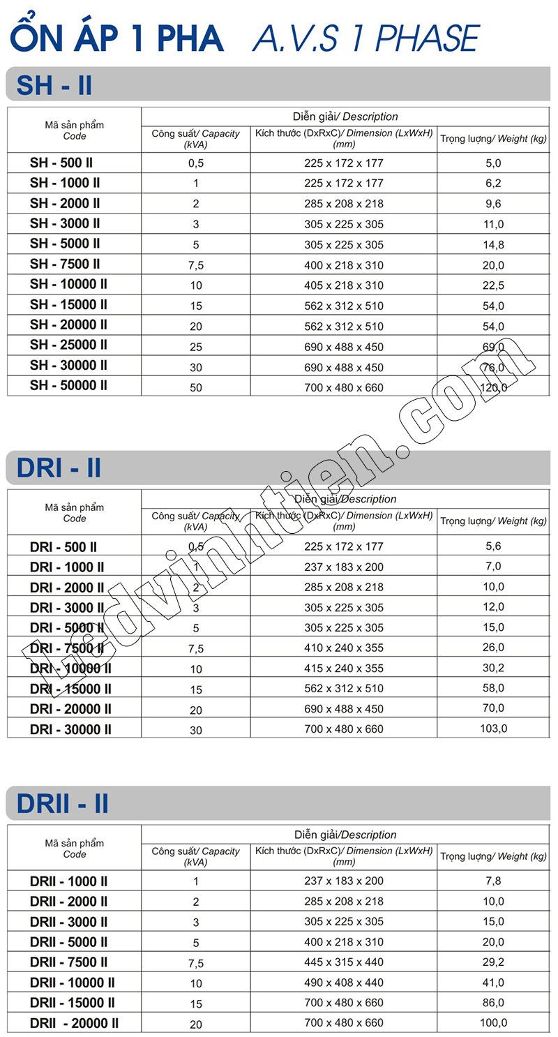 Bán ổn áp 1 pha lioa DRI-500II tại chợ kim biên