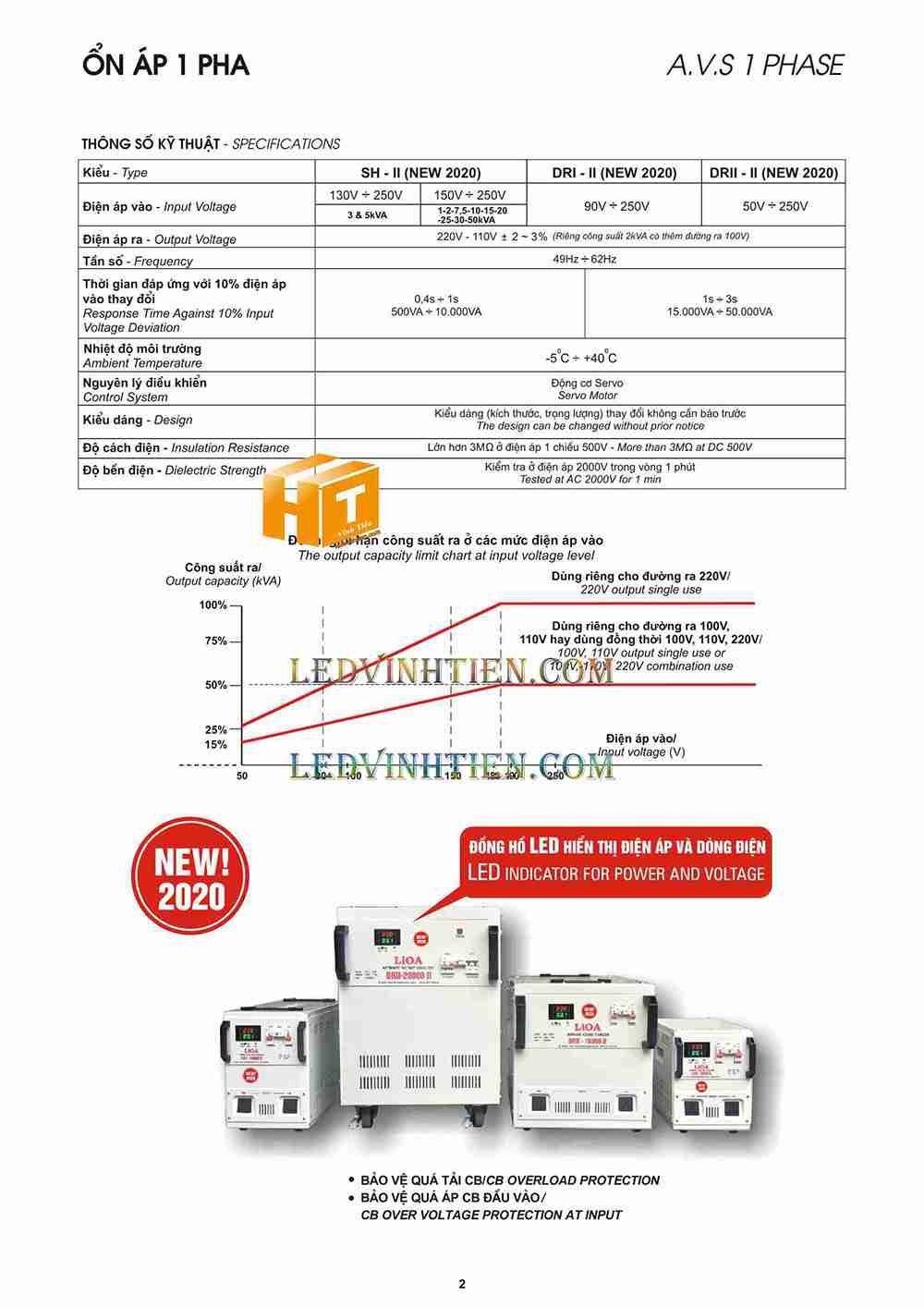 Ổn áp 1 pha lioa SH-500II tại tp tuy hòa
