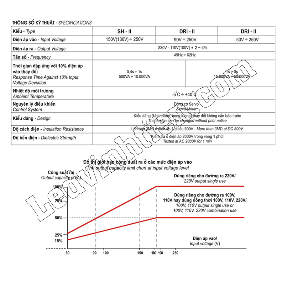 Bán ổn áp 1 pha lioa SH-500II giá sỉ tại phú yên