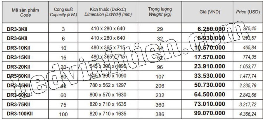 Giá ổn áp 3 pha khô DR3-3KII tại phú yên