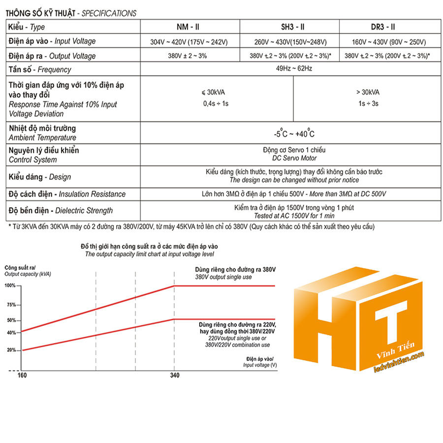 Ổn áp 3 pha khô SH3-3KII tại tp tuy hòa