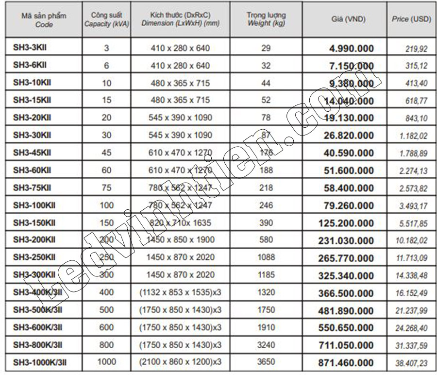 Giá của ổn áp 3 pha khô 3 kVA lioa