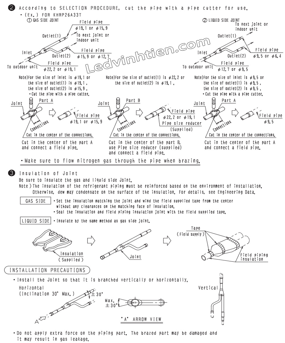 Bán bộ chia gas phú yên