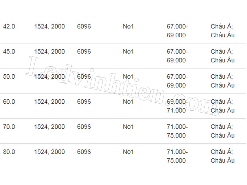 Bảng báo giá cuộn inox 304 chính hãng