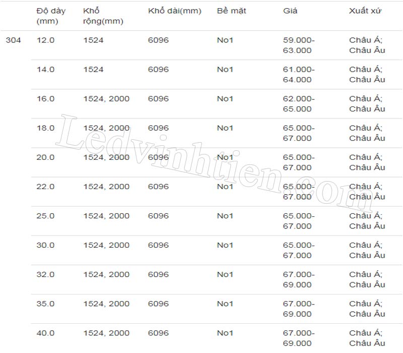 Bảng báo giá cuộn inox 304