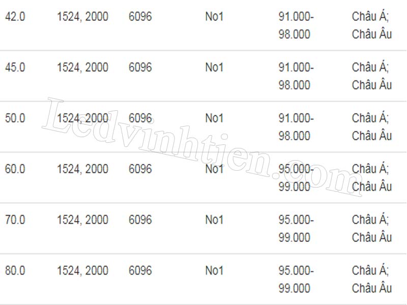 Bảng báo giá cuộn inox 316 chất lượng cao