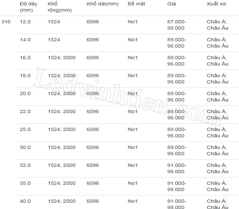 Bảng báo giá cuộn inox 316