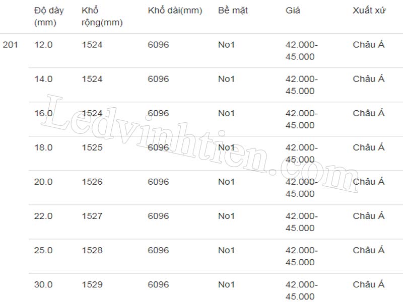 *Bảng báo giá Inox cuộn 201