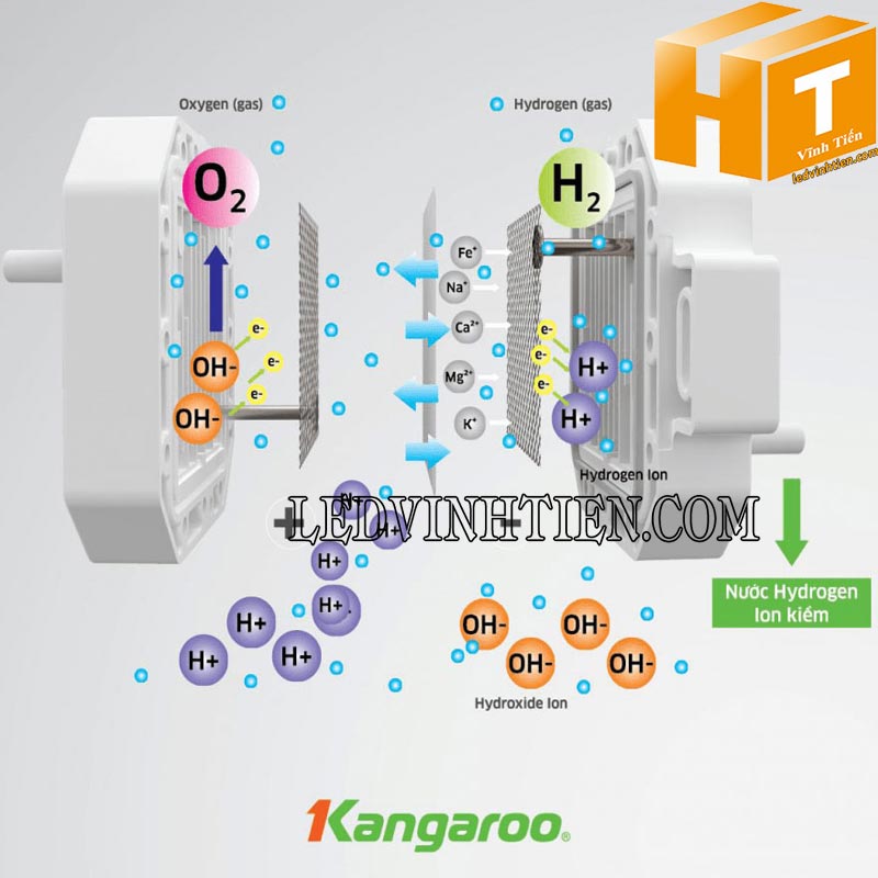 Máy Lọc Nước Kangaroo KG100ES1 Hydrogen Ion kiềm