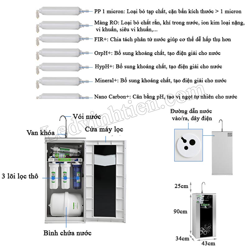 Máy lọc nước Hydrogen Kangaroo KG10G5VTU