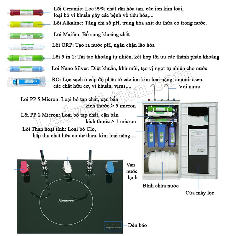 Máy lọc nước RO Kangaroo KG10A3