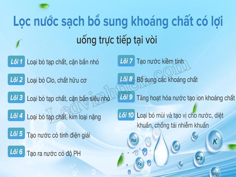 Máy lọc nước RO Kangaroo KG10G4 10 lõi chính hãng