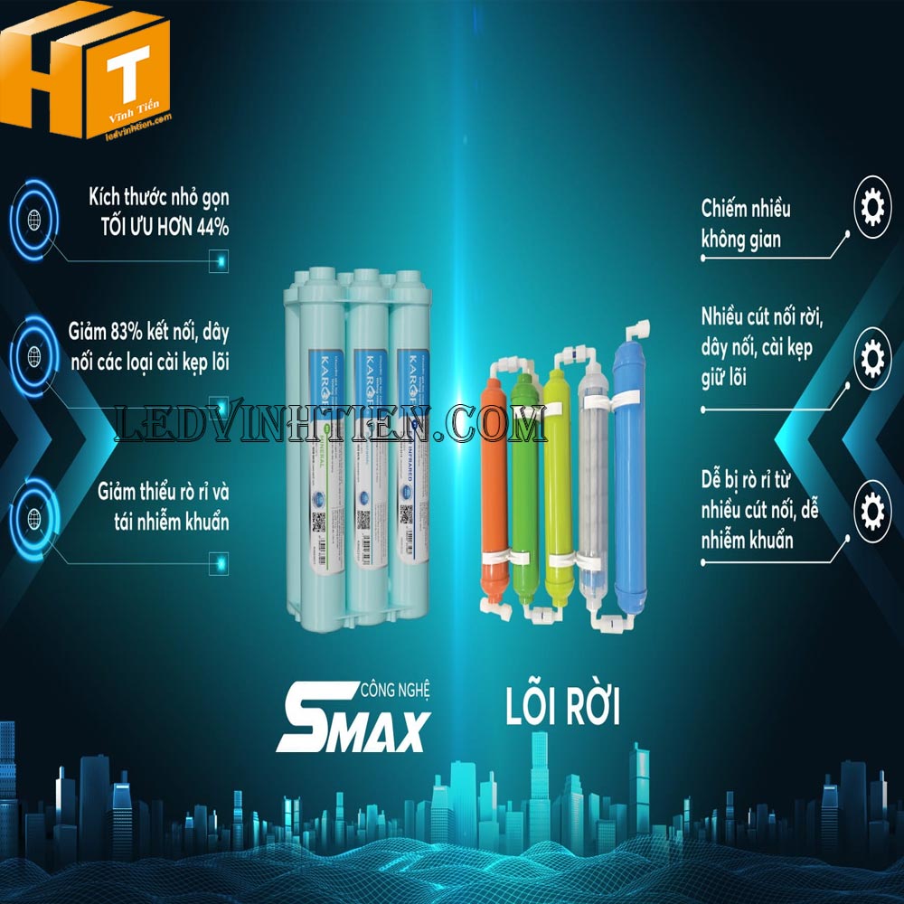 Bộ lõi chức năng Smax hiệu suất cao HP 6.0 -  Chính hãng Karofi