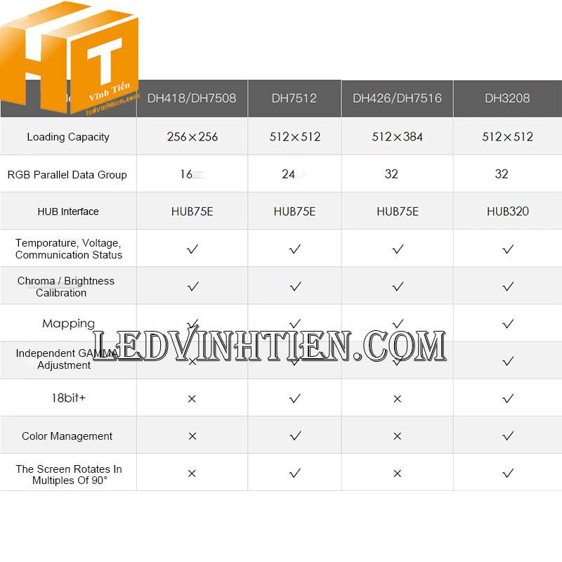 Card thu tín hiệu DH7512