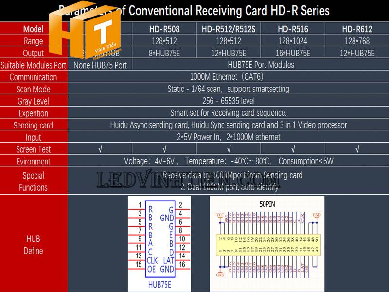 HUIDU HD-R512T LED Display Full Color Receiving Card