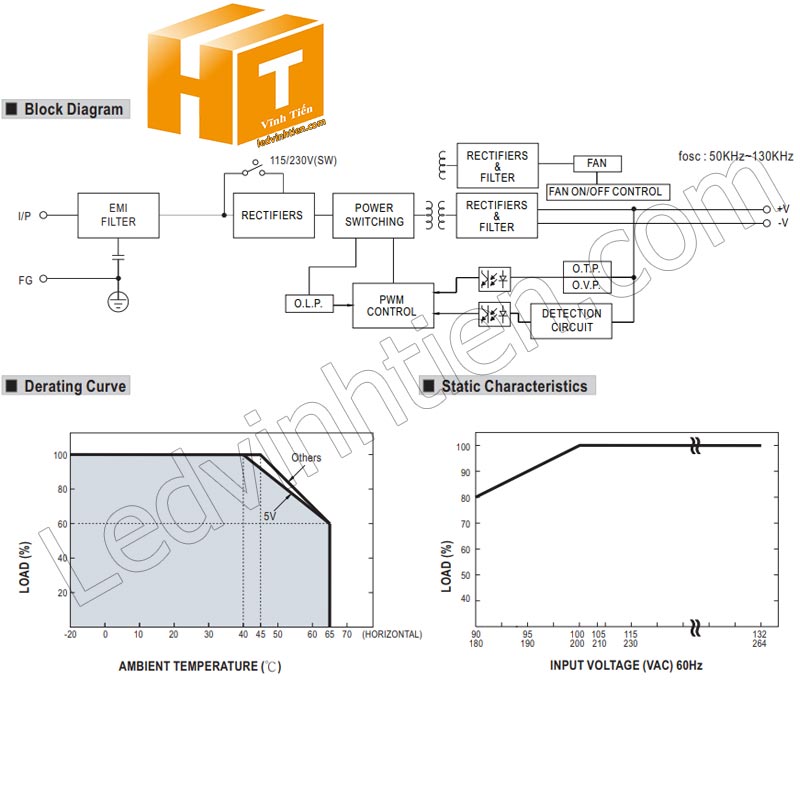 Nguồn điện 12V 50A Mean Well LRS-600-12