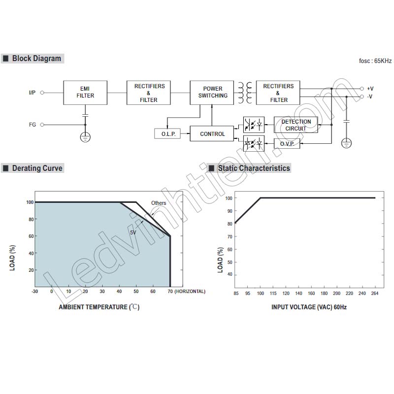 Thông số kỹ thuật của nguồn điện Meanwell LRS-75-24