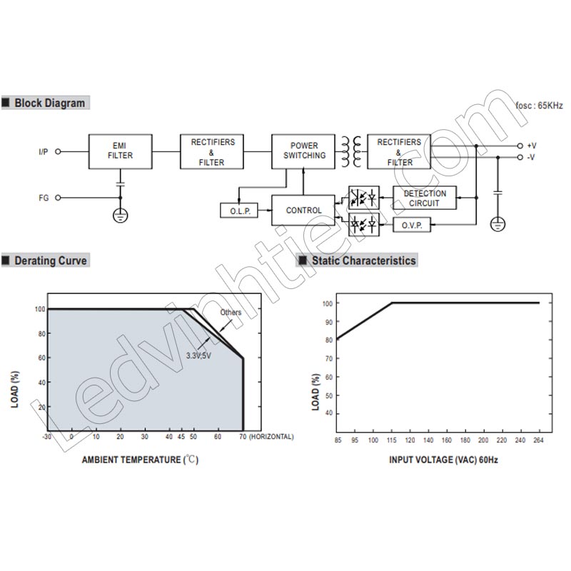 Thông số kỹ thuật của nguồn điện Meanwell LRS-100-24