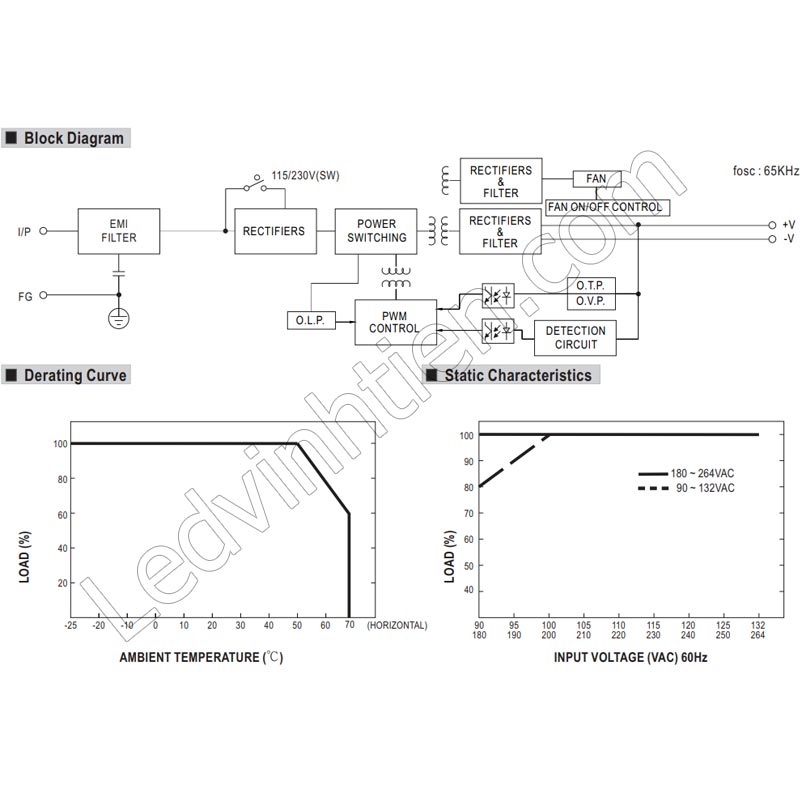 Nguồn điện 48V 7.3A Mean Well LRS-350-48